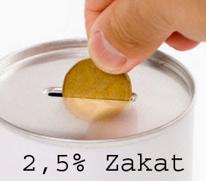 Tata Cara Penghitungan Zakat Mal (Zakat Harta)